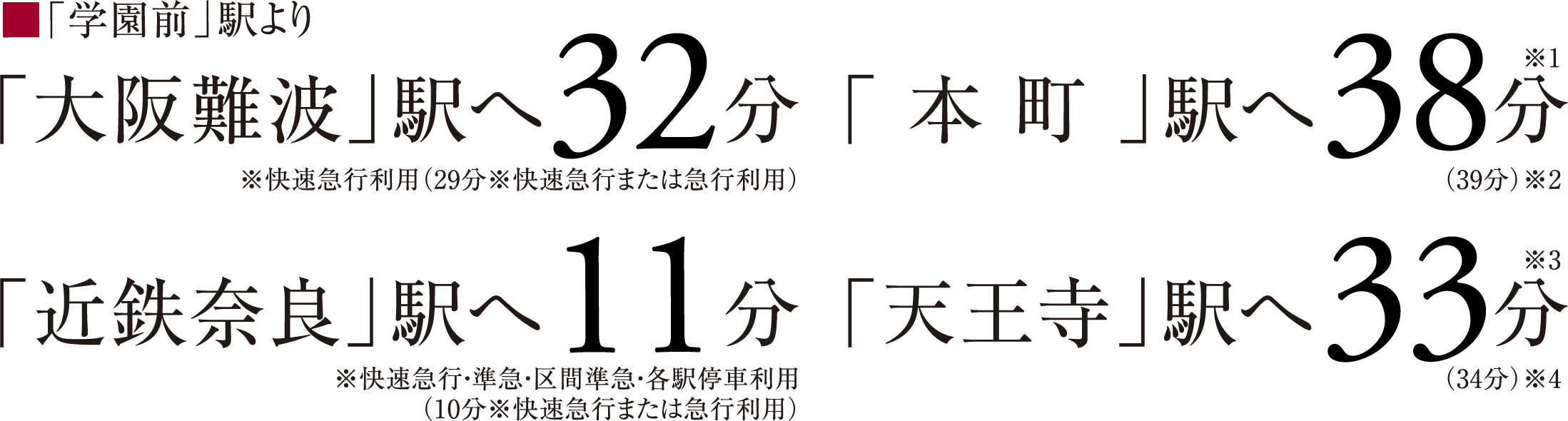 ■「学園前」駅より「大阪難波」駅へ32分 「本町」駅へ38分 「近鉄奈良」駅へ11分 「天王寺」駅へ33分