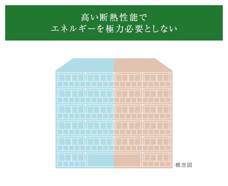高い断熱性能でエネルギーを極力必要としない