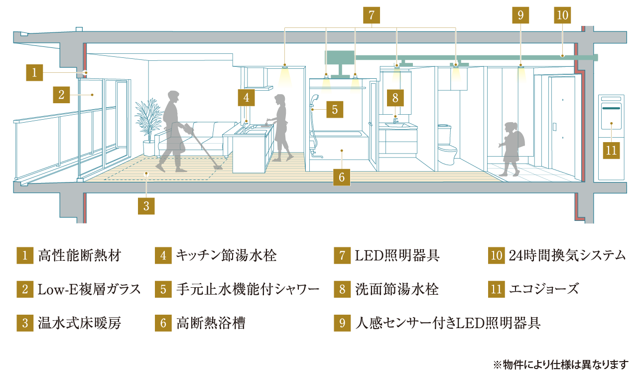 取組事例の図解