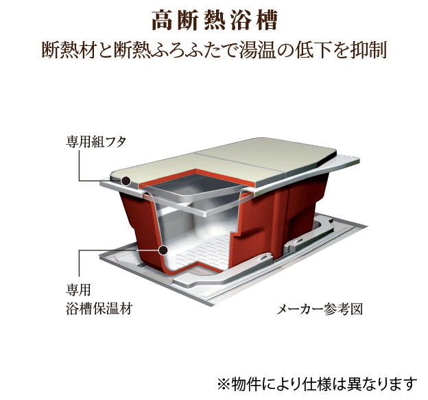 高断熱浴槽