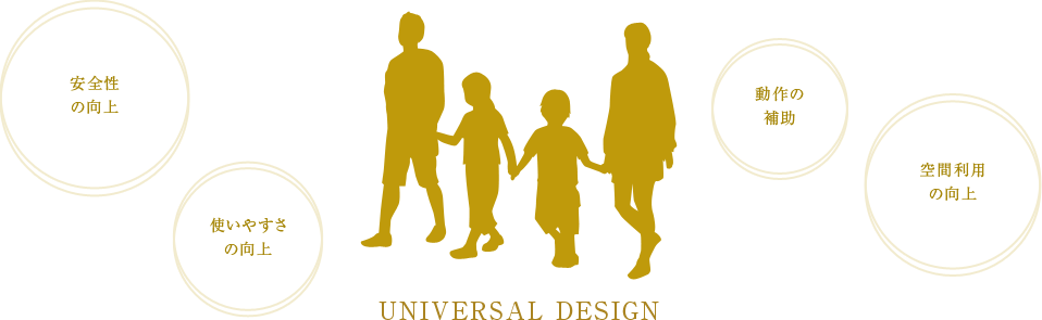 UNIVERSAL DESIGN