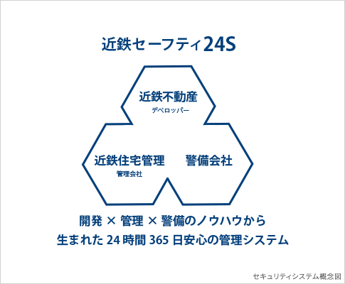 近鉄セーフティ24S