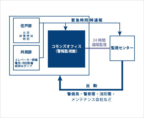 概念図