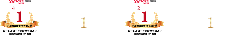 大手前通り×ヤマトヤシキ跡地。姫路市最大・最高層。