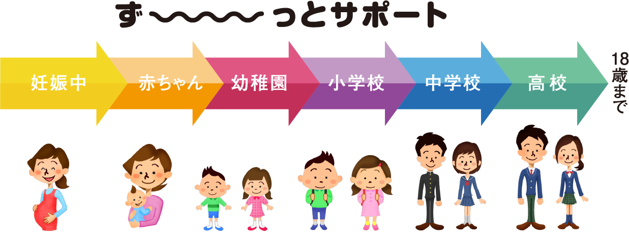 妊娠期から18歳までずっとサポート
