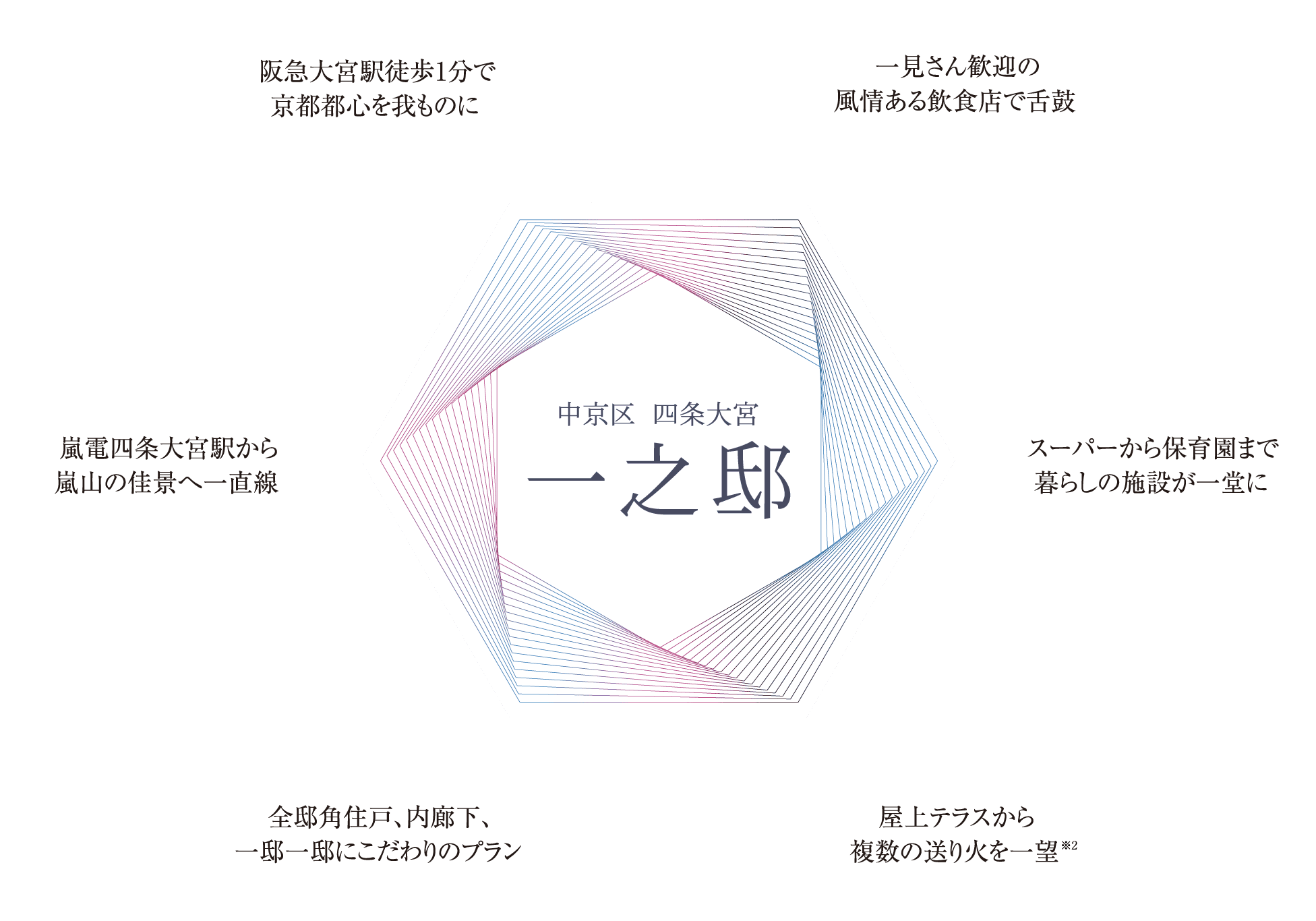 中京区 四条大宮 一之邸