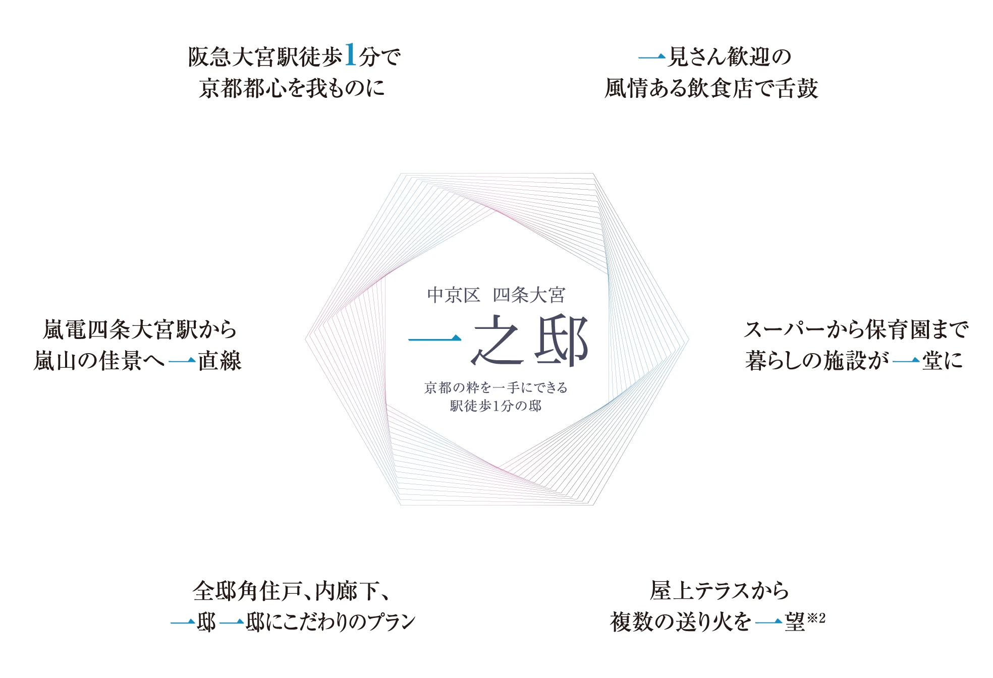 中京区 四条大宮 一之邸