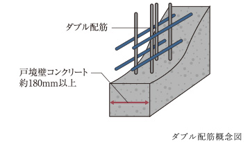 ダブル配筋概念図