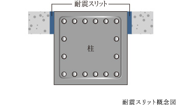 耐震スリット概念図