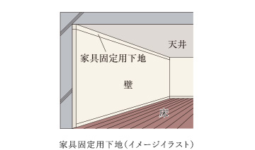 家具固定用下地(イメージイラスト)