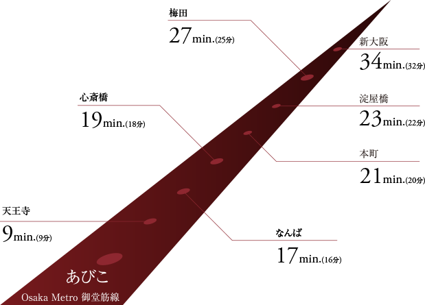 DIRECT ACCESS イラスト