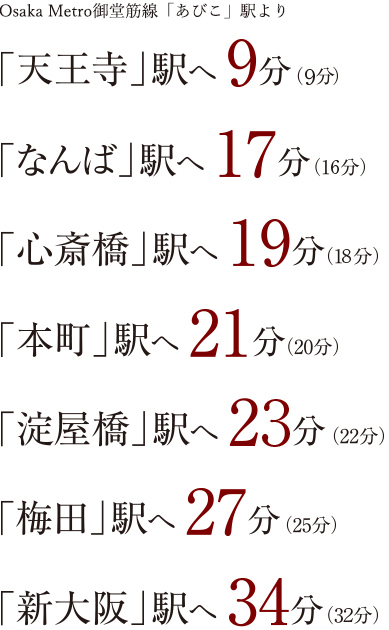 Osaka Metro御堂筋線「あびこ」駅より「天王寺」駅へ9分 「なんば」駅へ17分 「心斎橋」駅へ 19分 「本町」駅へ21分 「淀屋橋」駅へ24分 「梅田」駅へ27分 「新大阪」駅へ34分