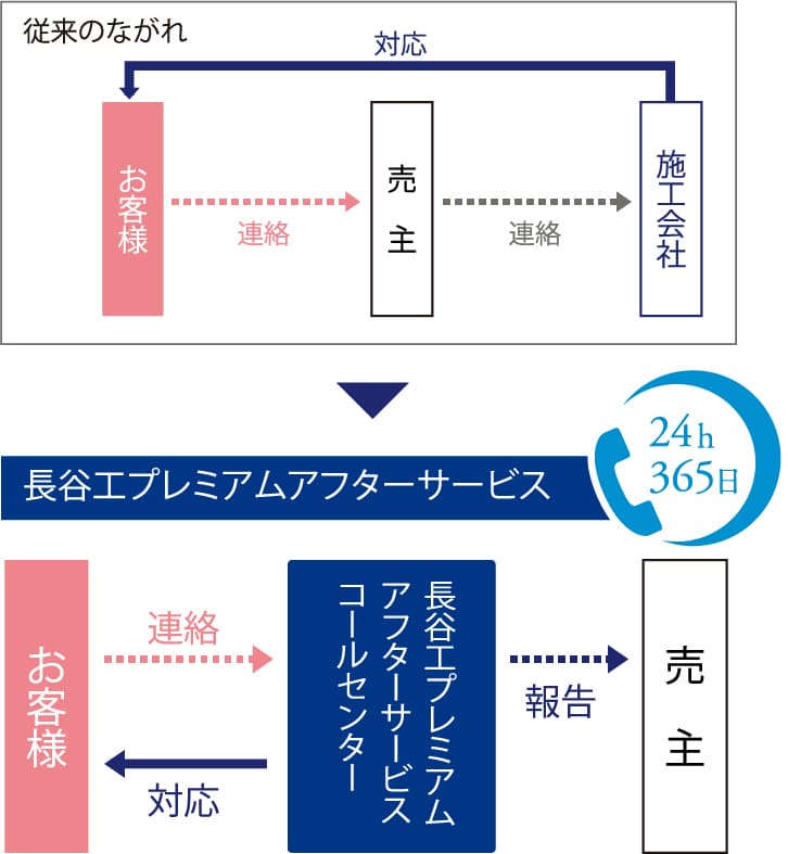 システムの流れ