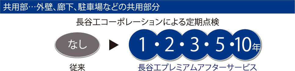共用部の修理対応