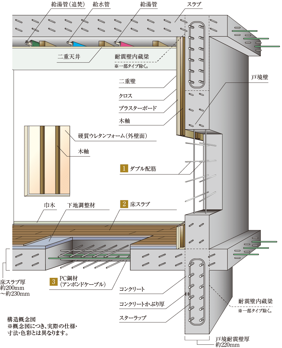 基礎構造
