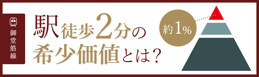 御堂筋線 駅徒歩2分の希少性