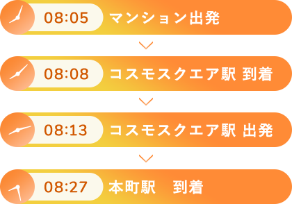 タイムライン