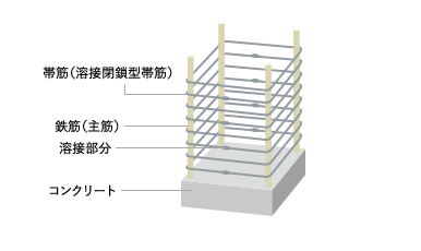 柱構造概念図