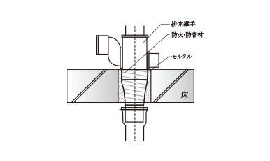 防火・防音措置工法イメージ図