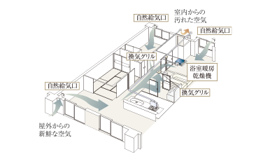 換気システム概念図
