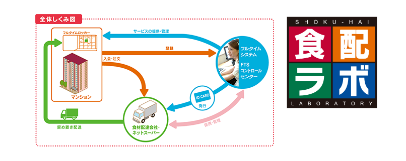 食配ラボ
