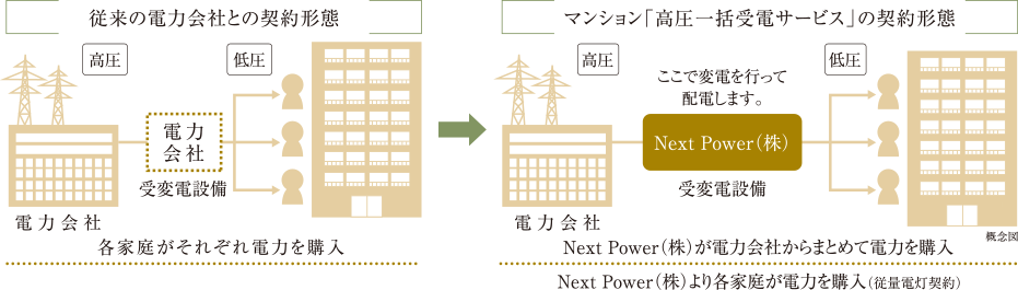 概念図