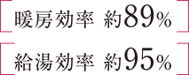 暖房効率 約89％　給湯効率 約95%