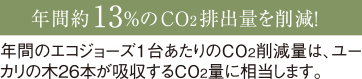 年間約13%のCO2排出量を削減！