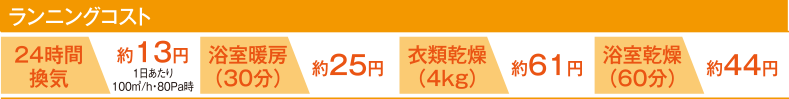 ランニングコスト