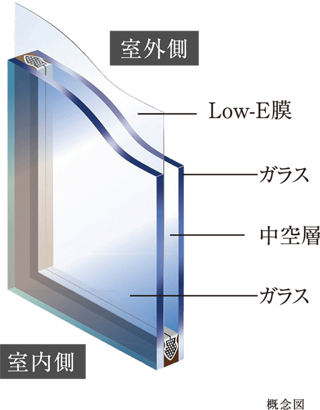 Low-E複層ガラス