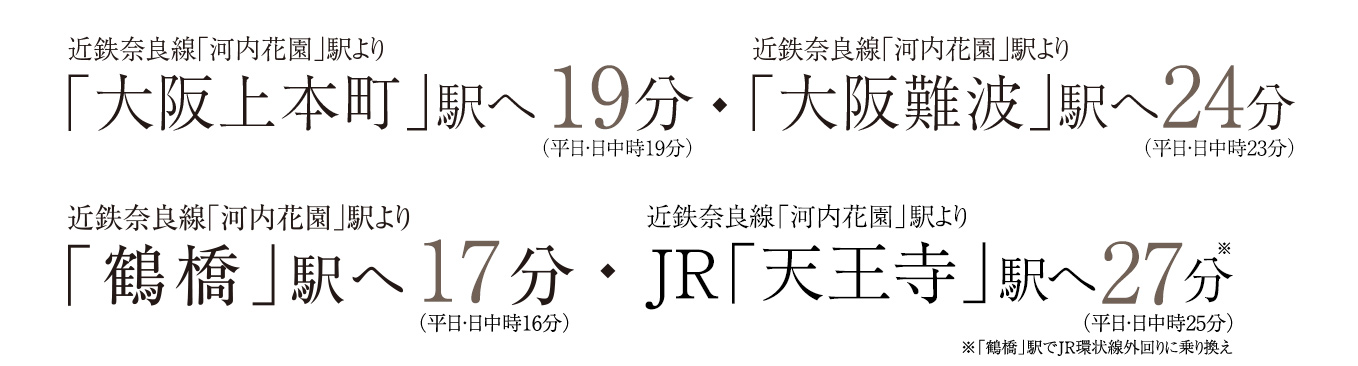 近鉄奈良線「河内花園」駅より「大阪上本町」駅へ19分・「大阪難波」駅へ24分・「鶴橋」駅へ17分・JR「天王寺」駅へ27分