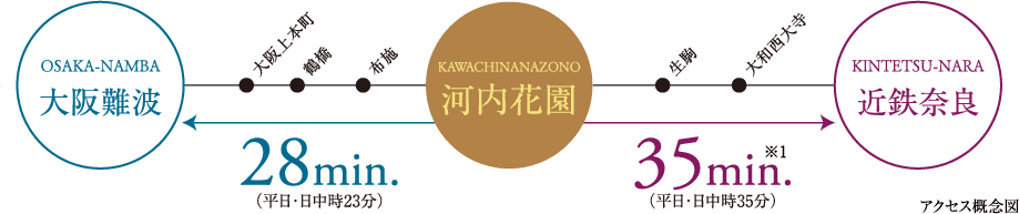 アクセス概念図