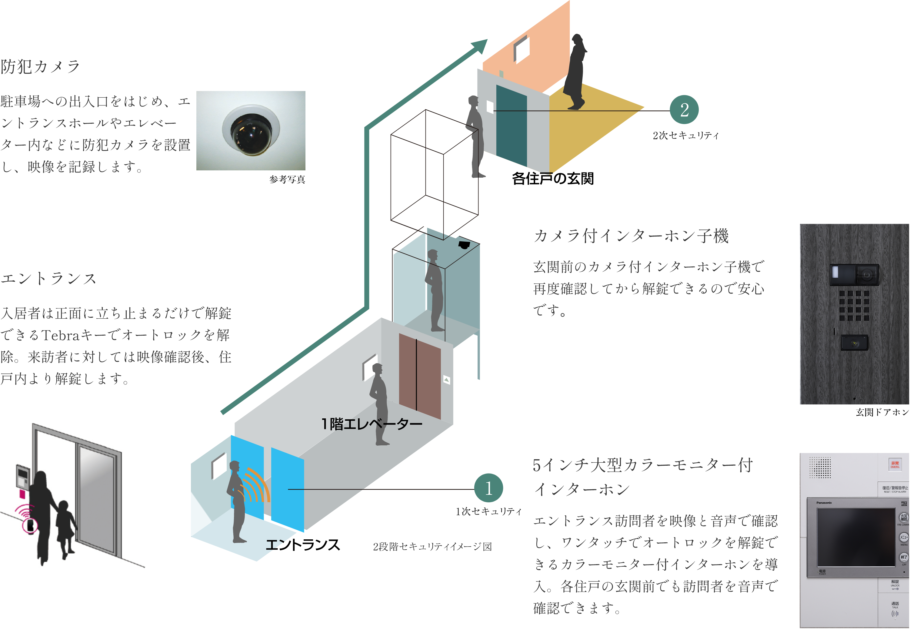 共用セキュリティ