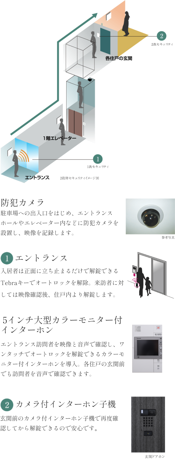共用セキュリティ