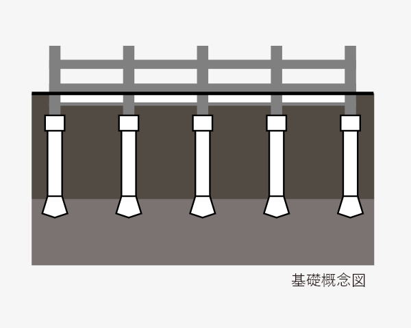 基礎概念図