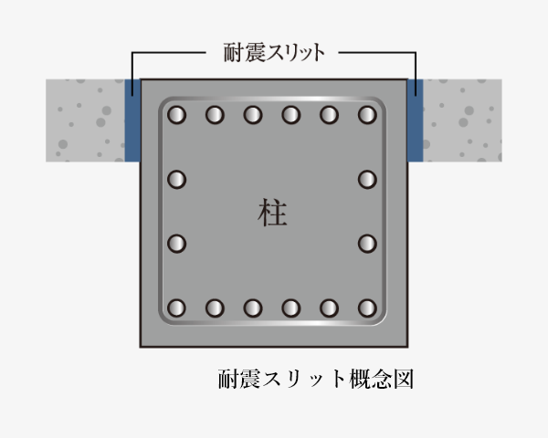 耐震スリット概念図