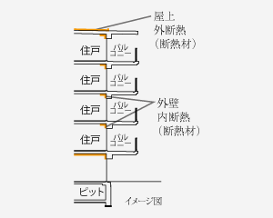 断熱性能イメージ図