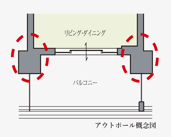 アウトポール設計概念図