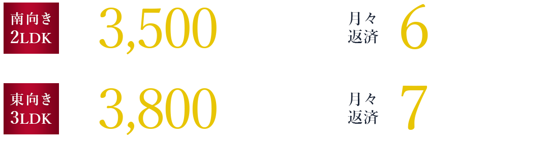 南向き2LDK 販売価格（税込）3,500万円台～ 月々返済6万円台～ 東向き3LDK 販売価格（税込） 3,700万円台～ 月々返済7万円台～ ※3