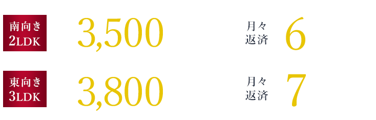 南向き2LDK 販売価格（税込）3,500万円台～ 月々返済6万円台～ 東向き3LDK 販売価格（税込） 3,700万円台～ 月々返済7万円台～ ※3