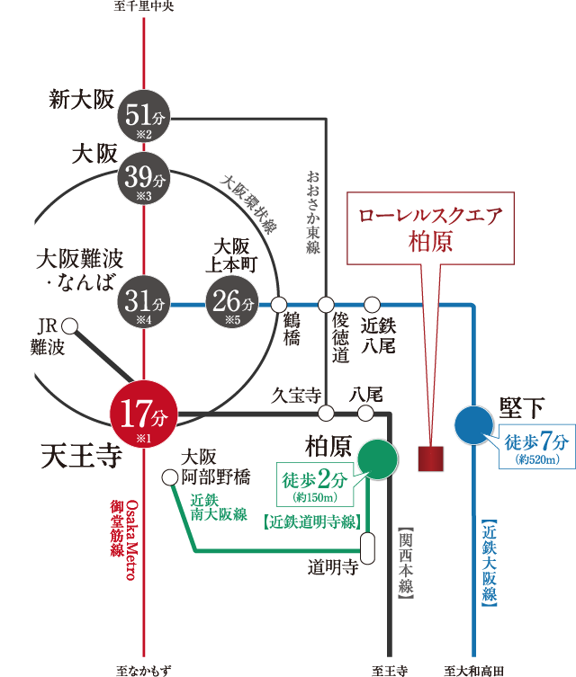 ローレルスクエア柏原は柏原駅から徒歩2分、堅下駅から徒歩7分
