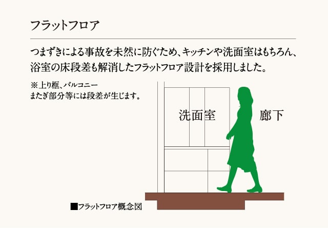 フラットフロア