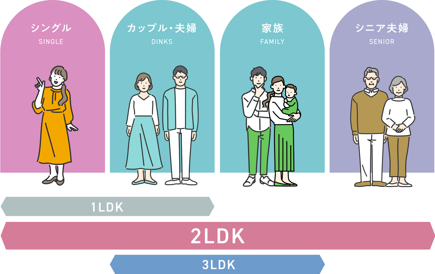 2LDKのイメージ（PC向け）