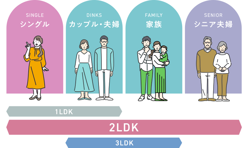 2LDKのイメージ（スマホ向け）