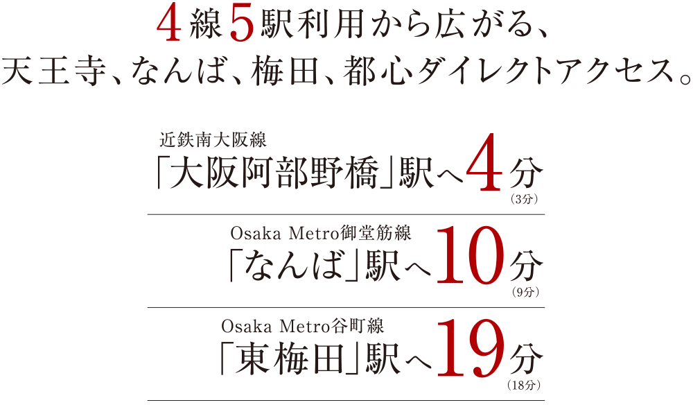 アクセス