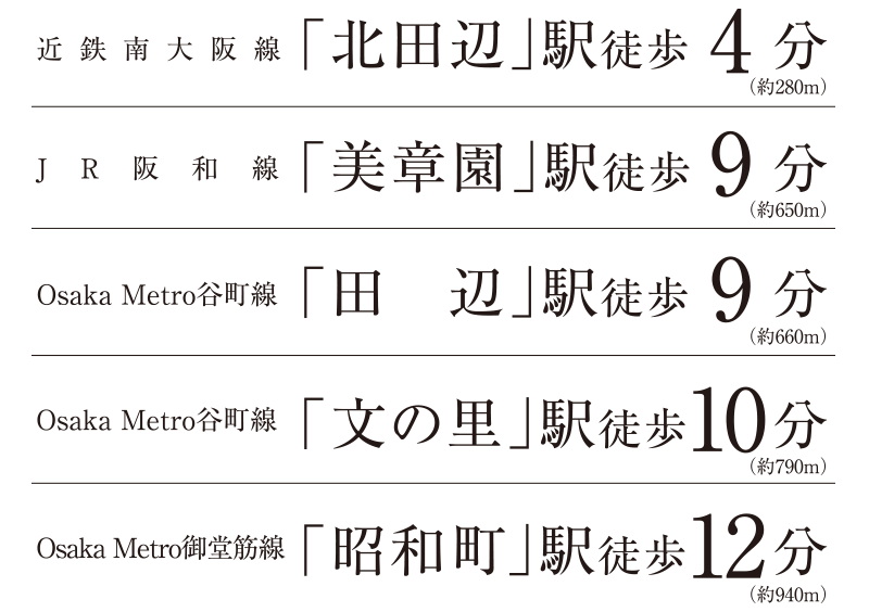 アクセス
