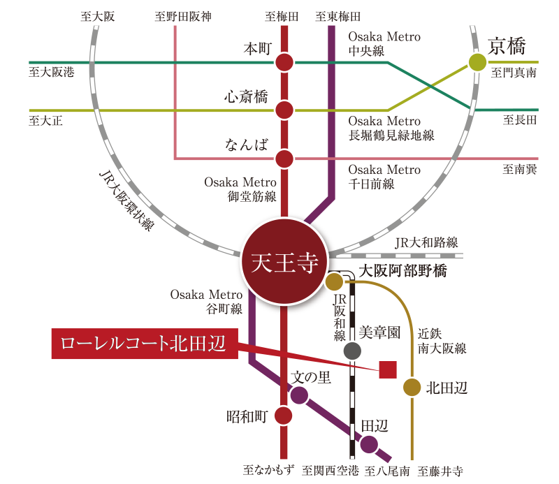 アクセス