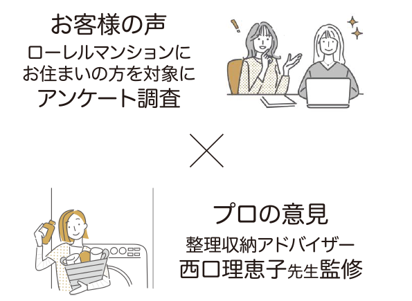 幸せな毎日であるために、暮らしを見つめるWoman's Eye