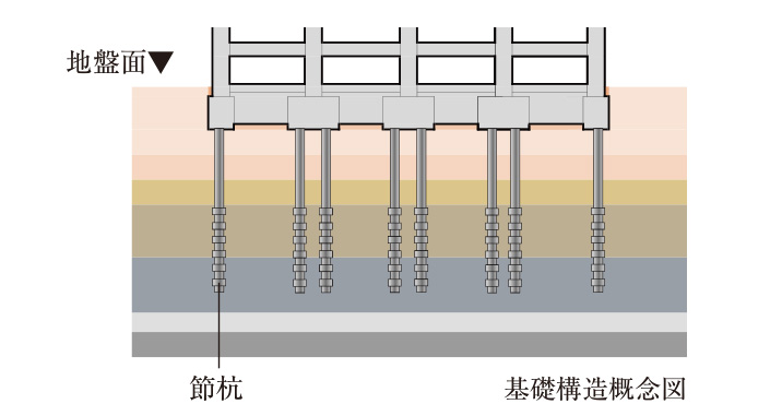 STRUCTURE
