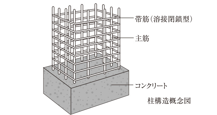 STRUCTURE